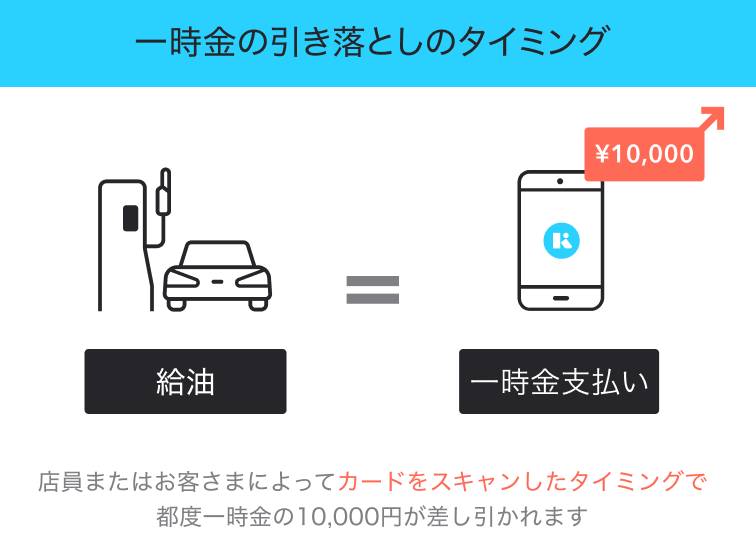 Kyashがガソリンスタンドで利用可能に。1万円が一時金引き落としの形式