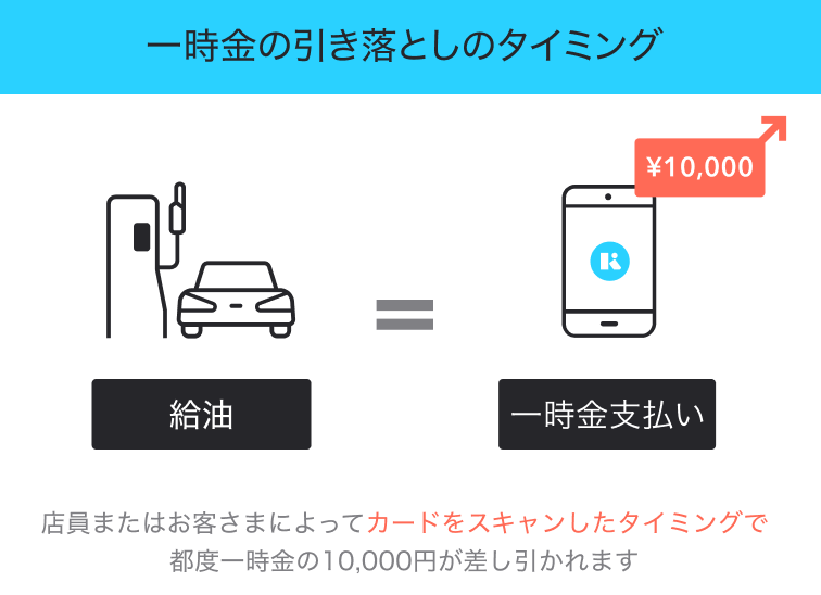 Kyash Cardガソリンスタンド対応