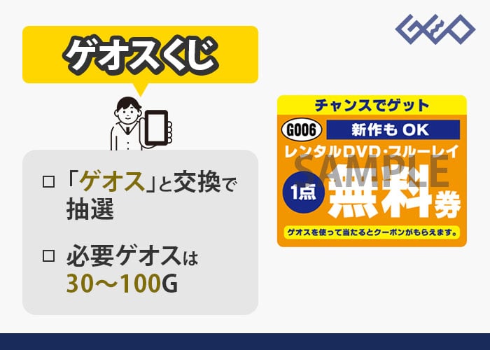 GEOアプリ ゲオスクジの説明画像