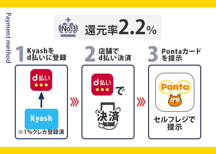 GEOでお得な支払い方法
第3位 イメージ画像