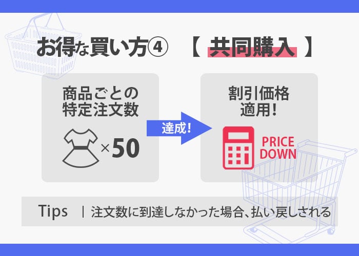 Qoo10（キューテン）
共同購入　お得な買い方紹介画像