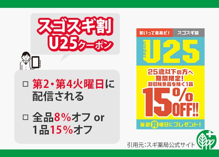 スゴスギ割U25クーポン　紹介画像