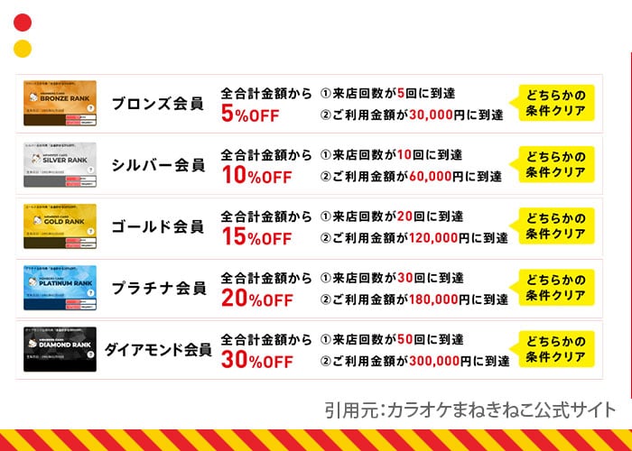 カラオケまねきねこアプリ
会員ランク特典紹介画像