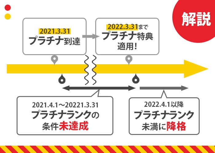 カラオケまねきねこアプリ
会員ランクの集計期間 説明画像