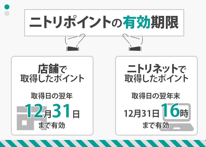 ニトリポイントの有効期限　説明画像