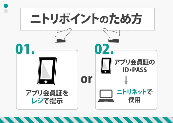 ニトリポイントのため方　紹介画像