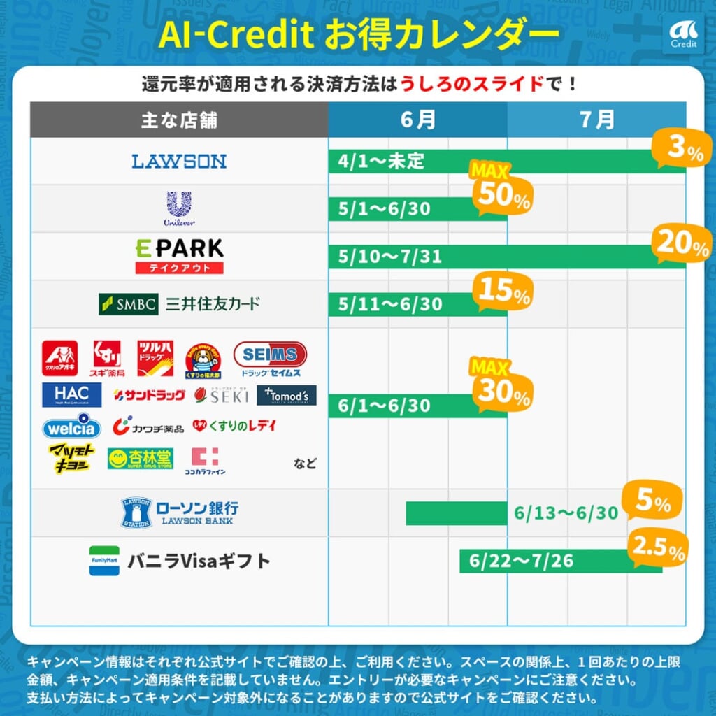 7月お得カレンダー 夏のpaypay祭が開催 Visaタッチ決済キャンペーンも Ai Credit Aiクレジット