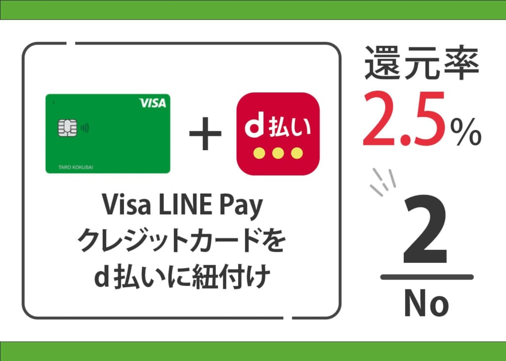 スギ薬局 お得なお支払い方法
VIsa LINE Pay + d払い
イメージ画像