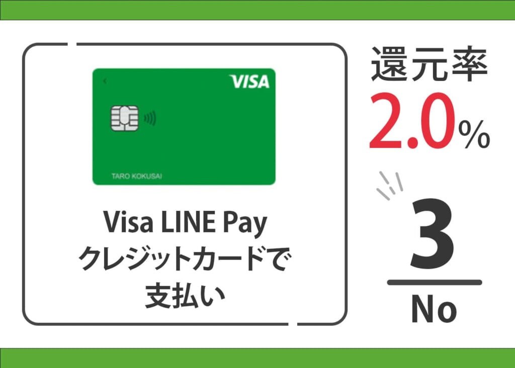 スギ薬局 お得なお支払い方法
VIsa LINE Pay イメージ画像