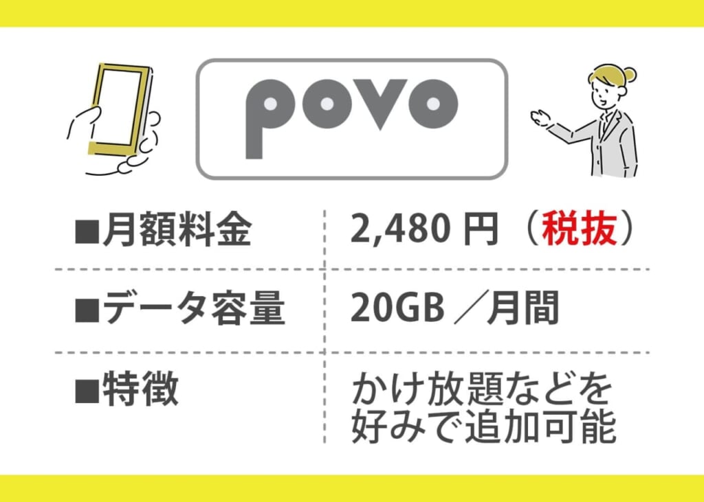 auの新料金プラン「povo」紹介画像