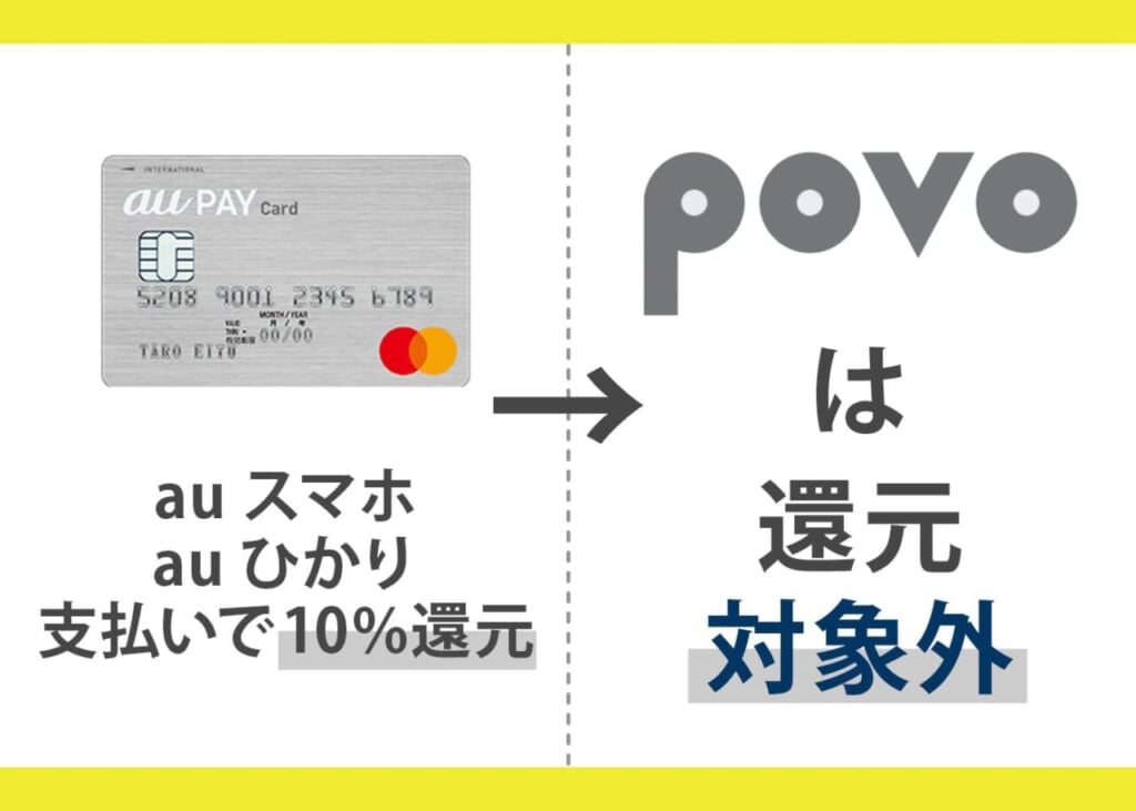 「povo」はau PAYカードでは還元対象外