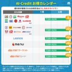 [終了]【8月のお得カレンダー】FamiPay 20%還元・au PAY 10%還元など