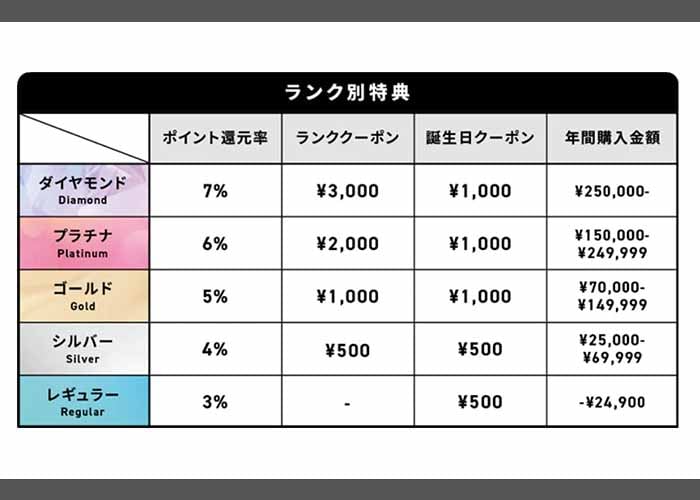 .st（ドットエスティ）
ポイント別のランク一覧 紹介画像