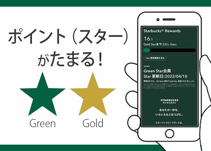 スターバックス アプリ
ポイント（スター）が貯まる　