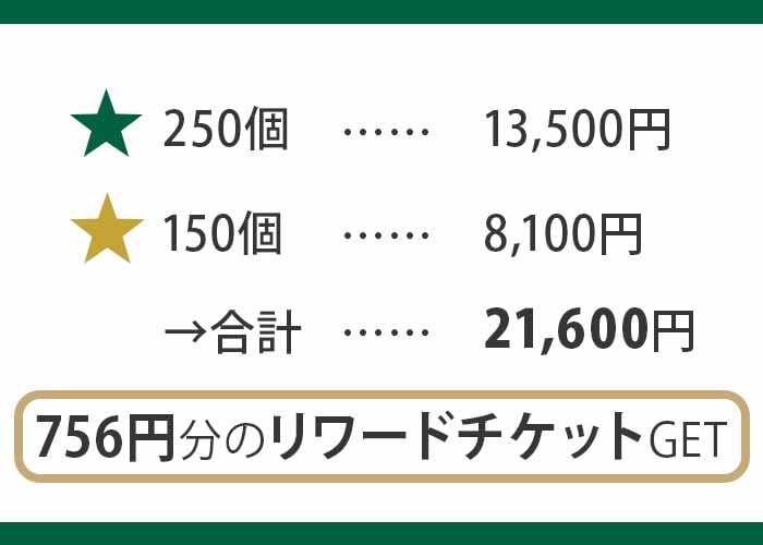 スターバックス
「グリーンスター」と「ゴールドスター」の説明画像