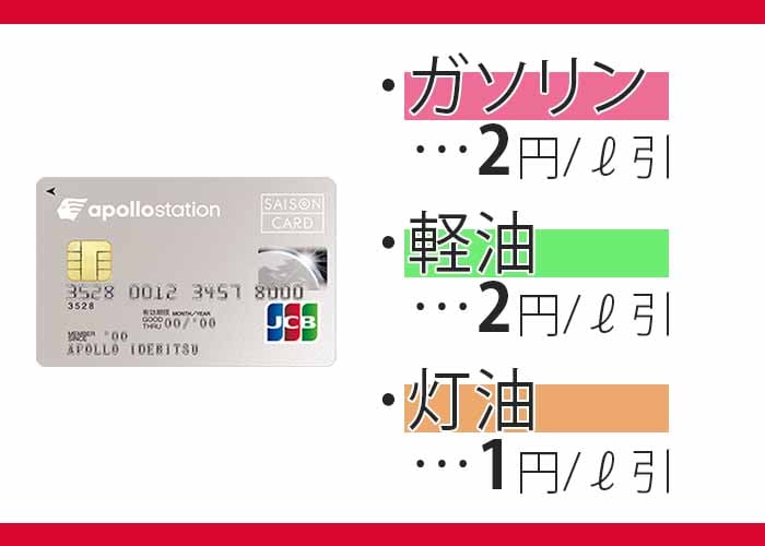 apollostation cardで給油割引 紹介画像