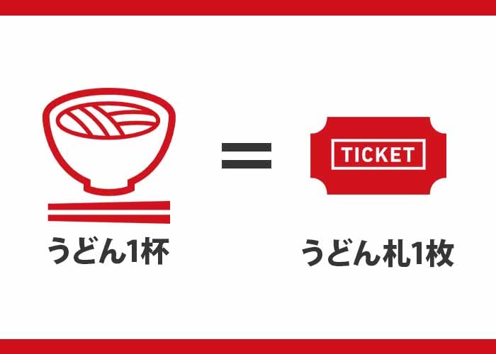 丸亀製麺
うどん札を集めるとクーポンになる
イメージ画像
