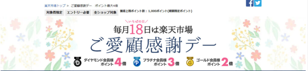 楽天市場18日感謝デーのイメージ画像（公式）