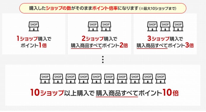 楽天お買い物マラソンのイメージ画像（公式）