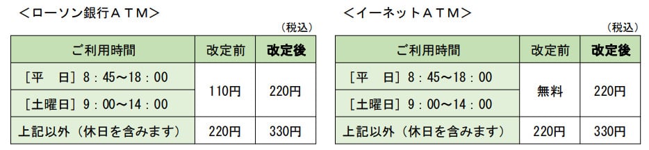 ローソンATM手数料のイメージ画像（公式）