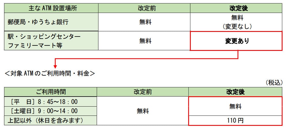 ショッピングセンターなど手数料のイメージ画像（公式）