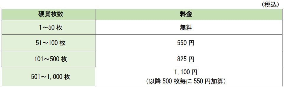 硬貨の入出金手数料のイメージ画像（公式）