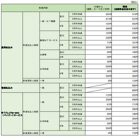 払込手数料一覧表のイメージ画像（公式）