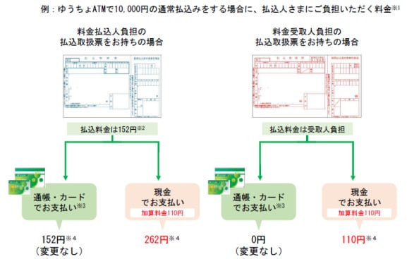 払込票手数料のイメージ画像（公式）