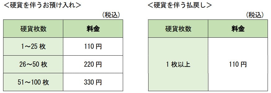 硬貨入出金手数料のイメージ画像（公式）