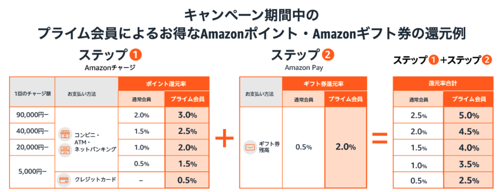 Amazon Pay画像