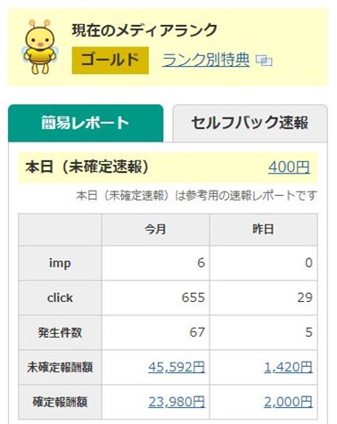 A8ネットのアフィリエイト管理画面