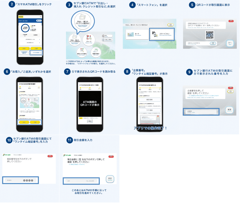 スマホATMの借入方法