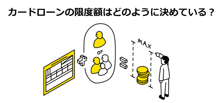 カードローンの限度額はどのように決めている？