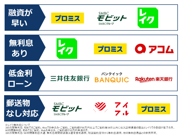 カードローンの特徴一覧オリジナル画像