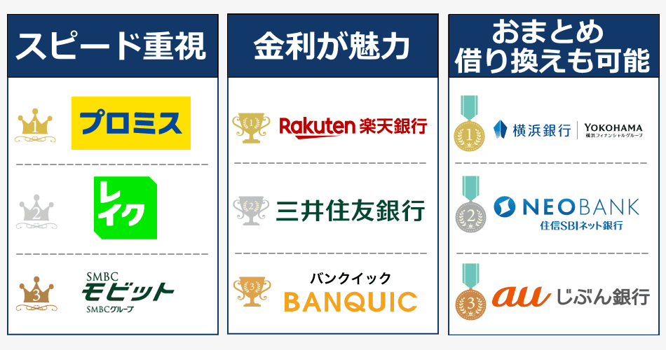 項目別おすすめカードローンランキングイラスト図