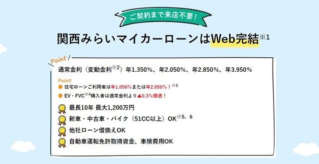 関西みらいマイカーローンはWEB完結