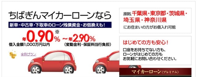 ちばぎんマイカーローン