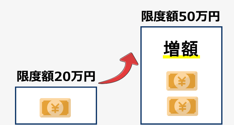 カードローン増額の図解